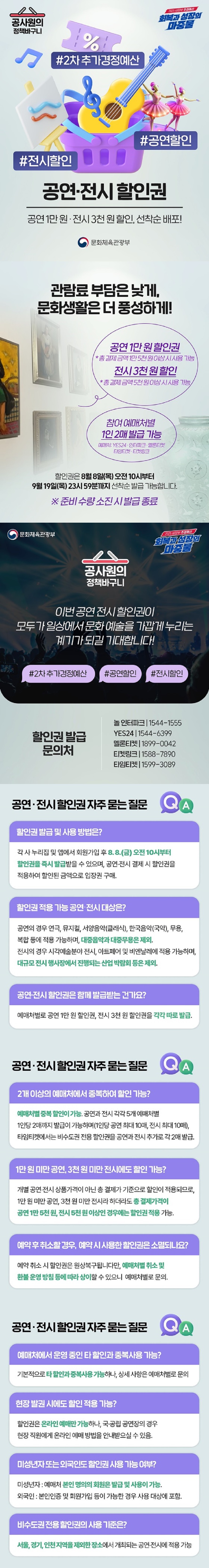 #2차 추가경정예산 #전시할인 #공연할인 공연전시 할인권 공연 1만원 전시 3천원 할인, 선착순 배포! 공사원의 정책바구니 문화체육관광부 ■ 관람료 부담은 낮게, 문화생활은 더 풍성하게! · 공연 1만 원 할인권 *총 결제 금액 1만 5천 원 이상 시 사용 가능. · 전시 3천 원 할인 *총 결제 금액 5천 원 이상 시 사용 가능. · 참여 예매처별 1인 2매 발급 가능. - 예매처: YES24·인터파크·멜론티켓·타임티켓·티켓링크. 할인권은 8월 8일(목) 오전 10시부터 9월 19일(목) 23시 59분까지 선착순 발급 가능합니다. ※ 준비 수량 소진 시 발급 종료. 이번 공연 전시 할인권이 모두가 일상에서 문화 예술을 가깝게 누리는 계기가 되길 기대합니다! <할인권 발급 문의처> - 놀 인터파크: 1544-1555 - YES24: 1544-6399 - 멜론티켓: 1899-0042 - 티켓링크: 1588-7890 - 타임티켓: 1599-3089■ 공연·전시 할인권 자주 묻는 질문 Q. 할인권 발급 및 사용 방법은? A. 각 사 누리집 및 앱에서 회원가입 후 8. 8.(금) 오전 10시부터 할인권을 즉시 발급받을 수 있으며, 공연·전시 결제 시 할인권을 적용하여 할인된 금액으로 입장권 구매. Q. 할인권 적용 가능 공연·전시 대상은? A. 공연의 경우 연극, 뮤지컬, 서양음악(클래식), 한국음악(국악), 무용, 복합 등에 적용 가능하며, 대중음악과 대중무용은 제외. 전시의 경우 시각예술분야 전시, 아트페어 및 비엔날레에 적용 가능하며, 대규모 전시 행사장에서 진행되는 산업 박람회 등은 제외. Q. 공연·전시 할인권은 함께 발급받는 건가요? A. 예매처별로 공연 1만 원 할인권, 전시 3000원 할인권을 각각 따로 발급. Q. 2개 이상의 예매처에서 중복하여 할인 가능? A. 예매처별 중복 할인이 가능. 공연과 전시 각각 5개 예매처별 1인당 2매까지 발급이 가능하며(1인당 공연 최대 10매, 전시 최대 10매), 타임티켓에서는 비수도권 전용 할인권을 공연과 전시 추가로 각 2매 발급. Q. 1만 원 미만 공연 3000원 미만 전시에도 할인 가능? A. 개별 공연·전시 상품가격이 아닌 총 결제가 기준으로 할인이 적용되므로, 1만 원 미만 공연, 3000원 미만 전시라 하더라도 총 결제가격이 공연 1만 5000원, 전시 5000원 이상인 경우에는 할인권 적용 가능. Q. 예약 후 취소할 경우, 예약 시 사용한 할인권은 소멸되나요? A. 예약 취소 시 할인권은 원상복구됩니다만, 예매처별 취소 및 환불 운영 방침 등에 따라 상이할 수 있으니 예매처별로 문의. Q. 예매처에서 운영 중인 타 할인과 중복사용 가능? A. 기본적으로 타 할인과 중복사용 가능하나, 상세 사항은 예매처별로 문의. Q. 현장 발권 시에도 할인 적용 가능? A. 할인권은 온라인 예매만 가능하나, 국·공립 공연장의 경우 현장 직원에게 온라인 예매 방법을 안내받으실 수 있음. Q. 미성년자 또는 외국인도 할인권 사용 가능 여부? A. 미성년자: 예매처 본인 명의의 회원은 발급 및 사용이 가능. 외국인: 본인인증 및 회원가입 등이 가능한 경우 사용 대상에 포함. Q. 비수도권 전용 할인권의 사용 기준은? A. 서울, 경기, 인천 지역을 제외한 장소에서 개최되는 공연·전시에 적용 가능.